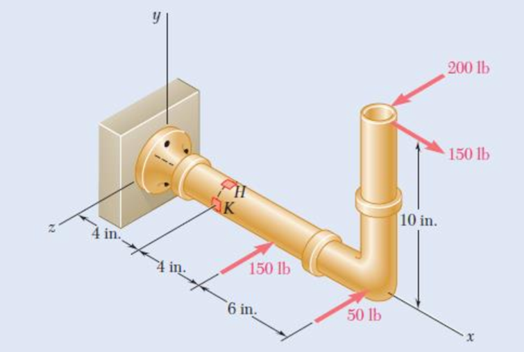 Chapter 8.3, Problem 39P, Several forces are applied to the pipe assembly shown. Knowing that the pipe has inner and outer 