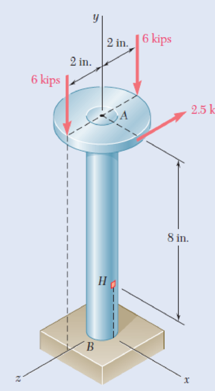 Chapter 8.3, Problem 41P, Three forces are applied to a 4-in.-diameter plate that is attached to the solid 1.8-in.-diameter 