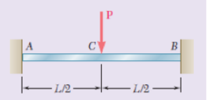 Chapter 9, Problem 160RP, Determine the reaction at A and draw the bending moment diagram for the beam and loading shown. Fig. 