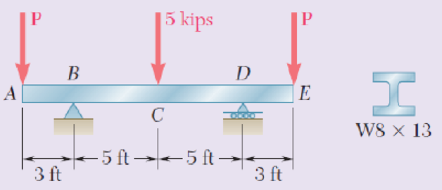 Chapter 9, Problem 166RP, Knowing that P = 4 kips, determine (a) the slope at end A, (b) the deflection at the midpoint C of 