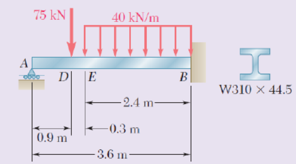Chapter 9, Problem 168RP, Determine the reaction at the roller support and draw the bending-moment diagram for the beam and 