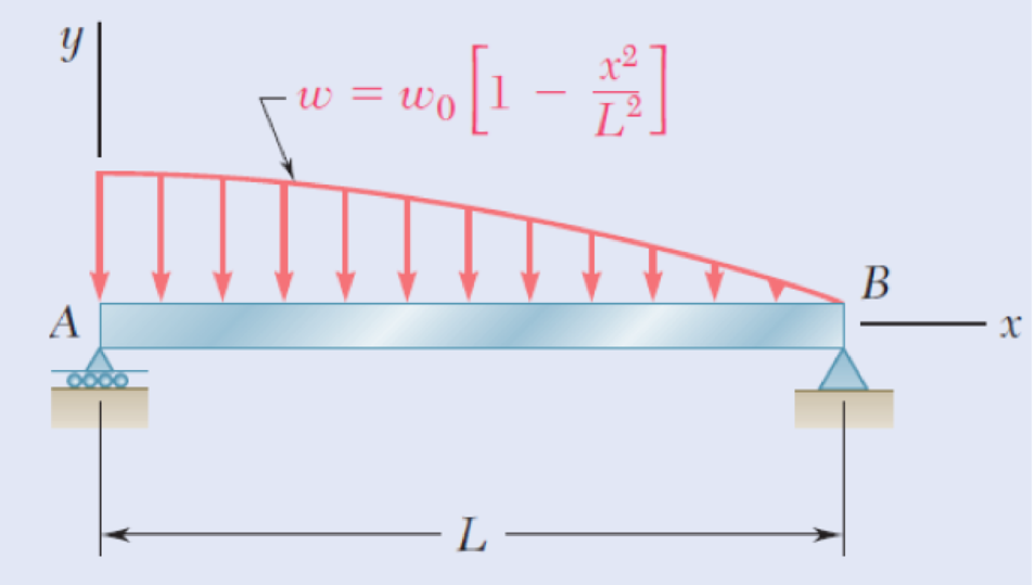 Chapter 9.2, Problem 18P, For the beam and loading shown, determine (a) the equation of the elastic curve, (b) the slope at 