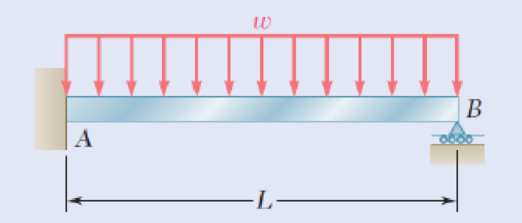 Chapter 9.2, Problem 19P, 9.19 through 9.22 For the beam and loading shown, determine the reaction at the roller support. Fig. 