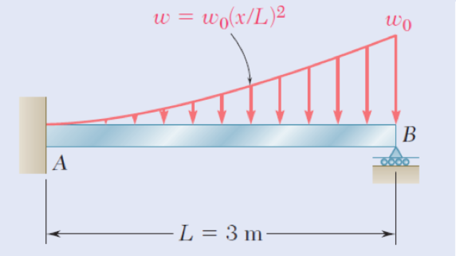 Chapter 9.2, Problem 24P, For the beam shown, determine the reaction at the roller support when w0 = 15 kN/m. Fig.P9.24 