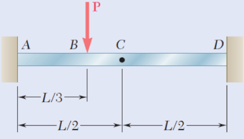 Chapter 9.3, Problem 58P, For the beam and loading shown, determine (a) the reaction at point A, (b) the deflection at 