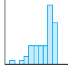 Chapter 1.3, Problem 16E, Match each histogram to the box plot that represents the same data set. , example  2