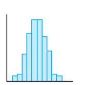 Chapter 1.3, Problem 16E, Match each histogram to the box plot that represents the same data set. , example  4