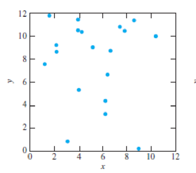 Chapter 1.3, Problem 18E, Match each scatterplot to the statement that best describes it. , example  1