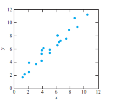 Chapter 1.3, Problem 18E, Match each scatterplot to the statement that best describes it. , example  2