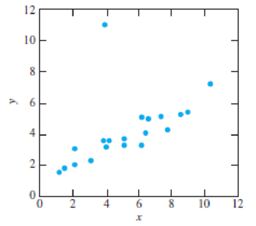 Chapter 1.3, Problem 18E, Match each scatterplot to the statement that best describes it. , example  3