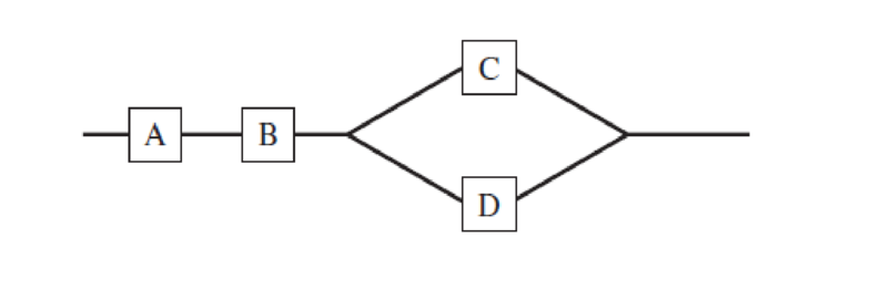 Chapter 2.3, Problem 35E, A system consists of four components, connected as shown in the diagram. Suppose that the components 