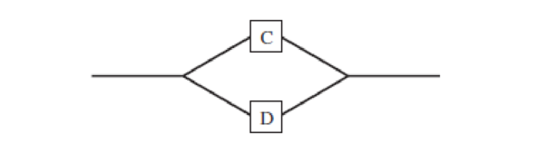 Chapter 2.3, Problem 37E, A system contains two components, C and D, connected in parallel as shown in the diagram. Assume C 