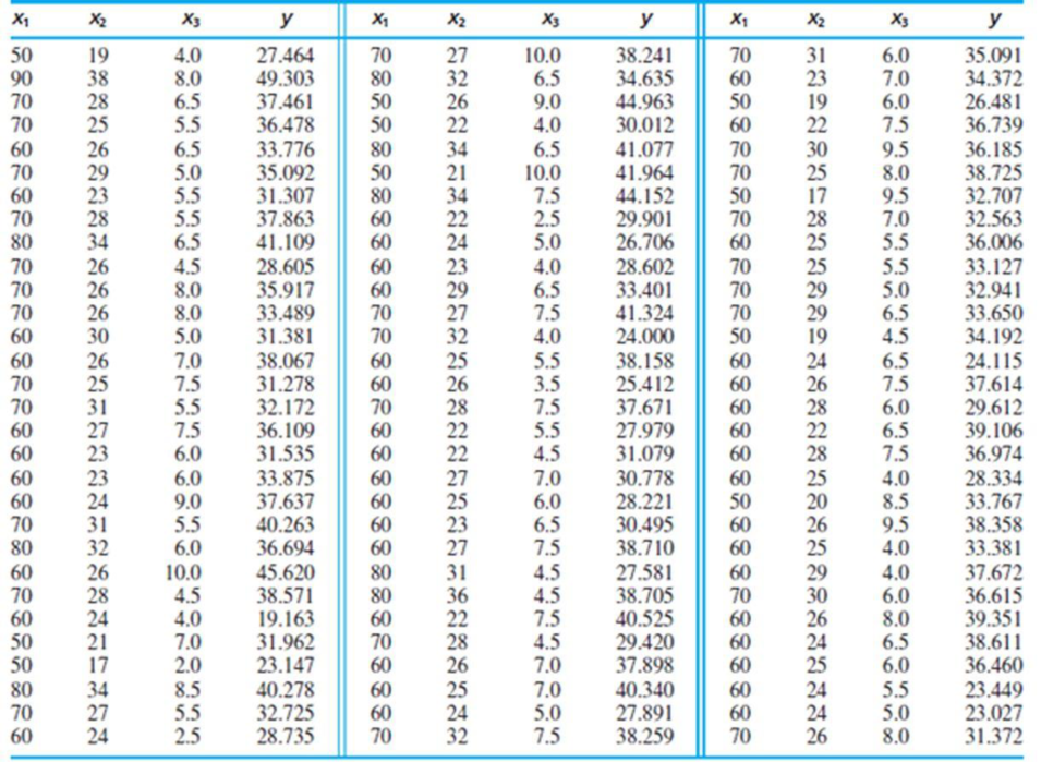 Chapter 8, Problem 6SE, The data in Table SE6 (page 649) consist of yield measurements from many runs of a chemical 