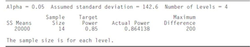 Chapter 9.1, Problem 20E, The following MINITAB output presents a power calculation. a. What is the power requested by the 