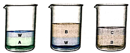 Chapter 1, Problem 1.41P, Each of the beakers depicted below contains two liquids that do not dissolve in each other. Three of 