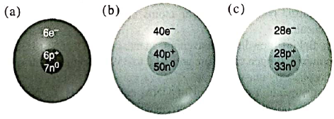 Chapter 2, Problem 2.31P, Write the ZAX notation for each atomic depiction: 