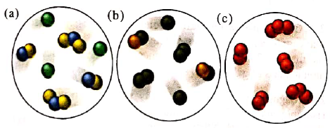 Chapter 2, Problem 2.5P, Each scene below represents a mixture. Describe each one in terms of the number(s) of elements 