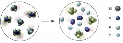 Chapter 3, Problem 3.100P, Write a balanced equation for the reaction depicted below: If each reactant molecule represents 