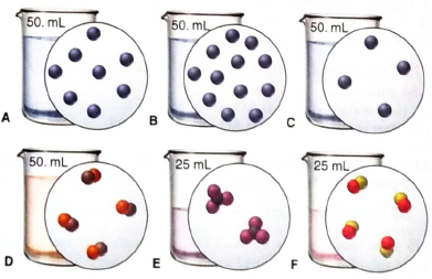 Chapter 3, Problem 3.66P, Six different aqueous solutions (with solvent molecules omitted for clarity) are represented in the 