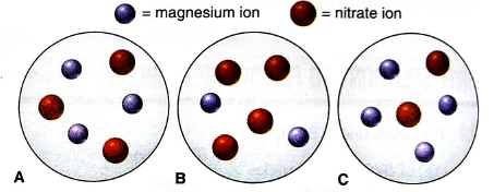 Chapter 4, Problem 4.5P, Which of the following scenes best represents a volume from a solution of magnesium nitrate? 