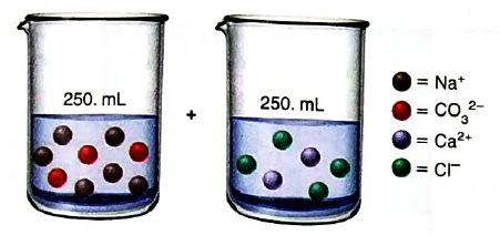 Chapter 4, Problem 4.92P, Two aqueous solutions contain the ions indicated below. Write balanced molecular, total ionic, and 