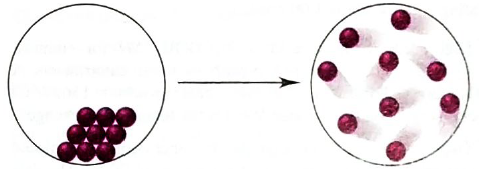 Chapter 6, Problem 6.18P, The circles represent a phase change at constant temperature: Is the value of each of the following 