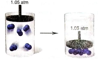 Chapter 6, Problem 6.19P, The scenes below represent a physical change takign place in a piston-cylinder assembly: Is 