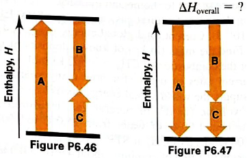 Chapter 6, Problem 6.47P, Write the balanced overall equation (equation 3) for the followign process, calculate Hoverall, and 