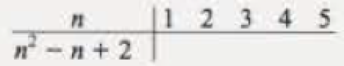 Chapter 1.1, Problem 61E, (a) Find a likely candidate for the next two numbers in the following sequence: 2, 4, 8,  (b) Was 