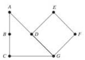 Chapter 14.3, Problem 1TTO, Find a Hamilton path that begins at vertex C for the graph shown in Figure 14-40. Figure 14-40 