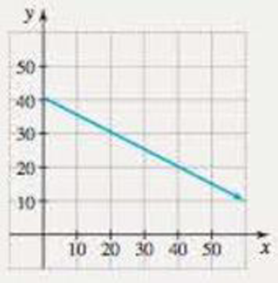 Chapter 7.5, Problem 57E, The percentage of the adult population that smokes can be modeled by the function P(x) whose graph 