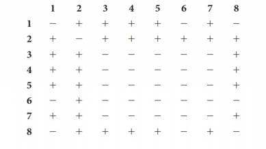 Chapter 7, Problem 30P, In a haploid yeast strain, eight recessive mutations were found that resulted in a requirement for , example  1