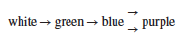 Chapter 7, Problem 33P, In a certain species of flowering plants with a diploid genome, four enzymes are involved in the 