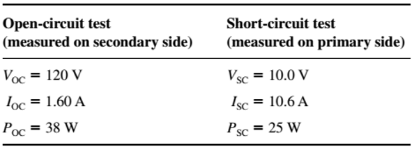 Chapter 2, Problem 2.23P, A single-phase, 10-kVA, 480/120-V transformer is to be used as an autotransformer tying a 600-V 