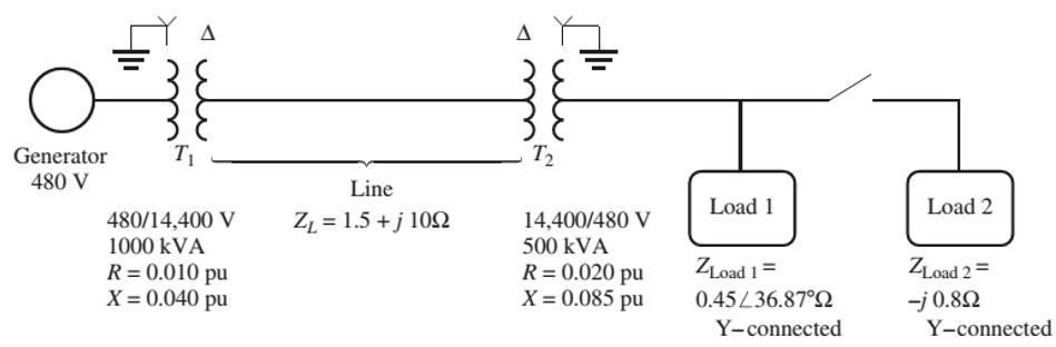 Chapter 2, Problem 2.24P, Figure P2-4 shows a one-line diagram of a power system consisting of a three-phase, 480-V, 60-Hz 