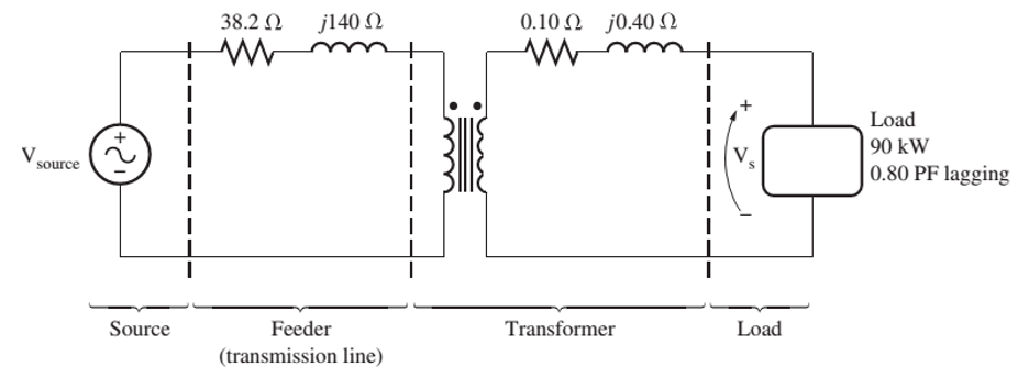 Chapter 2, Problem 2.2P, A single-phase power system is shown in Figure P2-1. The power source feeds a 100-kVA, 14/2.4-kV 