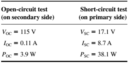 Chapter 2, Problem 2.6P, A 1000-VA, 230/115-V transformer has been tested to determine its equivalent circuit. The results of 