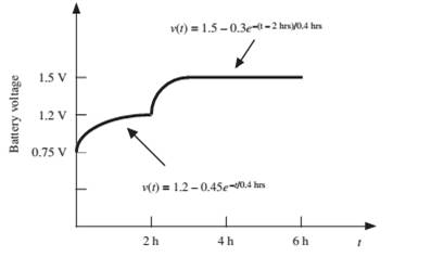 Chapter 2, Problem 2.11HP, The charging scheme used in Figure P2.11 is anexample of a constant-current charge cycle. The , example  1