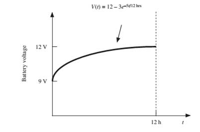 Chapter 2, Problem 2.12HP, The charging scheme used in Figure P2.12 is calleda tapered-current charge cycle. The current starts , example  1