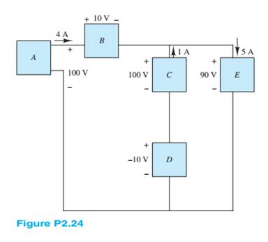 Chapter 2, Problem 2.24HP, For the circuit shown in Figure P2.24, determine which components are supplying power and which are 