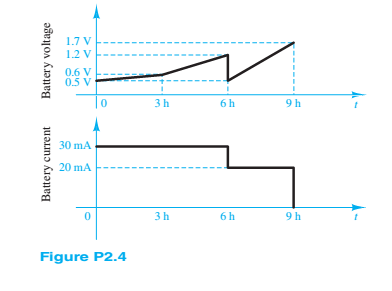 Chapter 2, Problem 2.4HP, The charge cycle shown in Figure P2.4 is an example of a three-rate charge. The current is held 