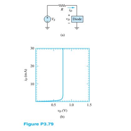 Chapter 3, Problem 3.79HP, The non-linear diode in Figure P3.79 has the i-v character is tic shown. Assume: VS=VTH=1.5VR=Req=60 