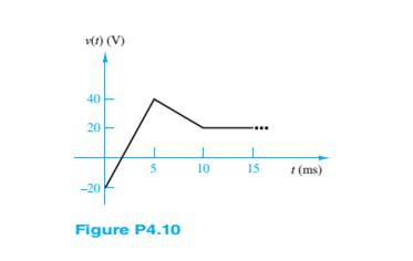 Chapter 4, Problem 4.11HP, The voltage waveform shown in Figure P4.10 is piece wise linear and continuous. Assume the voltage 