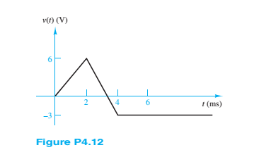 Chapter 4, Problem 4.12HP, The voltage across a 0.5-mH inductor, Plotted as a function of time, is shown in Figure P4.12. 