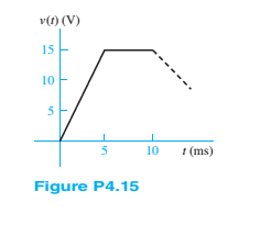 Chapter 4, Problem 4.15HP, The voltage across a generic element X has the waveform shown in Figure P4.15. For 0t10ms , 