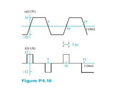 Chapter 4, Problem 4.16HP, The plots shown in Figure P4.16 are the voltage across and the current through an ideal 