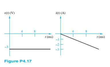 Chapter 4, Problem 4.17HP, The plots shown in Figure P4.17 are the voltage across and the current through an ideal 