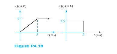 Chapter 4, Problem 4.18HP, The plots shown in Figure P4.18 are the voltage across and the current through an ideal 