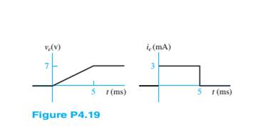 Chapter 4, Problem 4.19HP, The plots shown in Figure P4.19 are the voltage across and the current through an ideal 