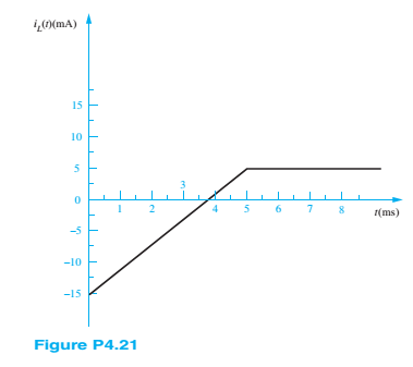Chapter 4, Problem 4.21HP, The current through a 2-H inductor is p1otted in Figure P4.2 1. Plot the inductor voltage vL(t) . 
